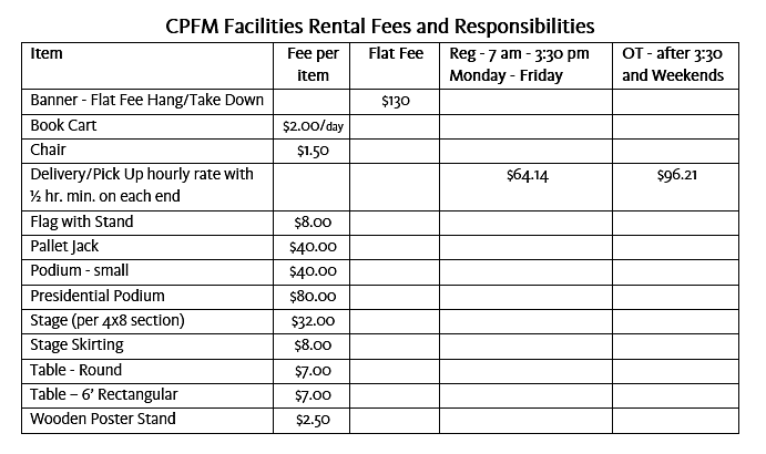 Rental Fees