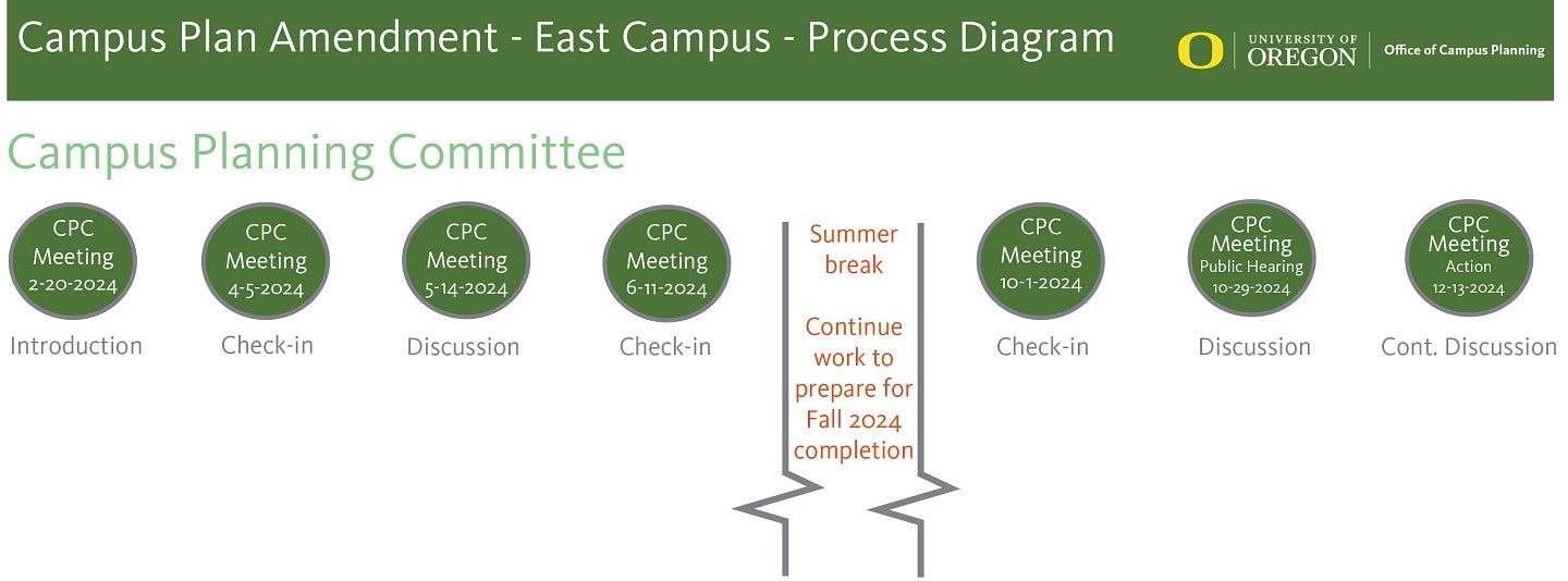 CP Amendment Schedule