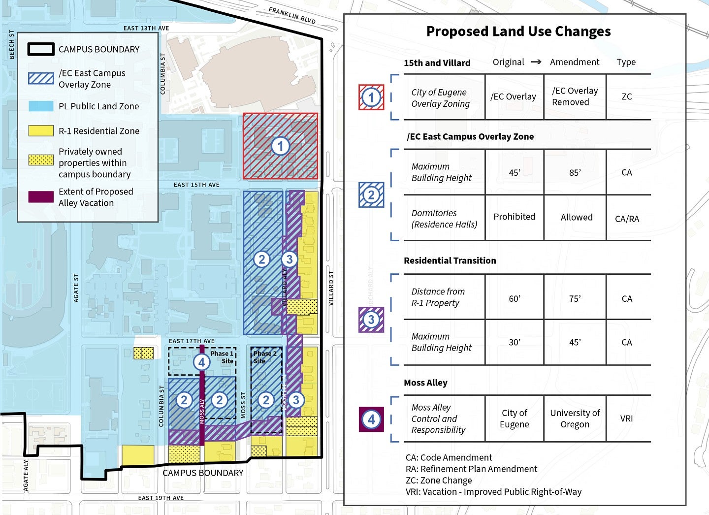 draft east campus land use change diagram