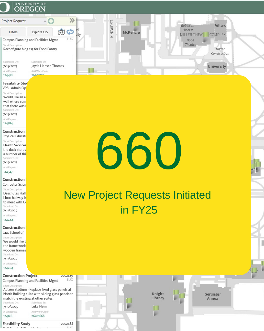 660 New Projects in FY25