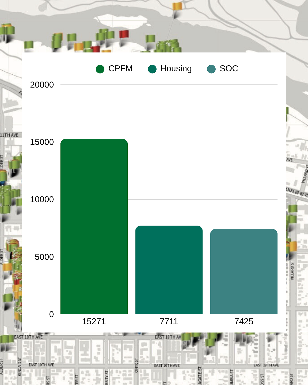 Call Log Entries by Department in Fiscal Year 2025