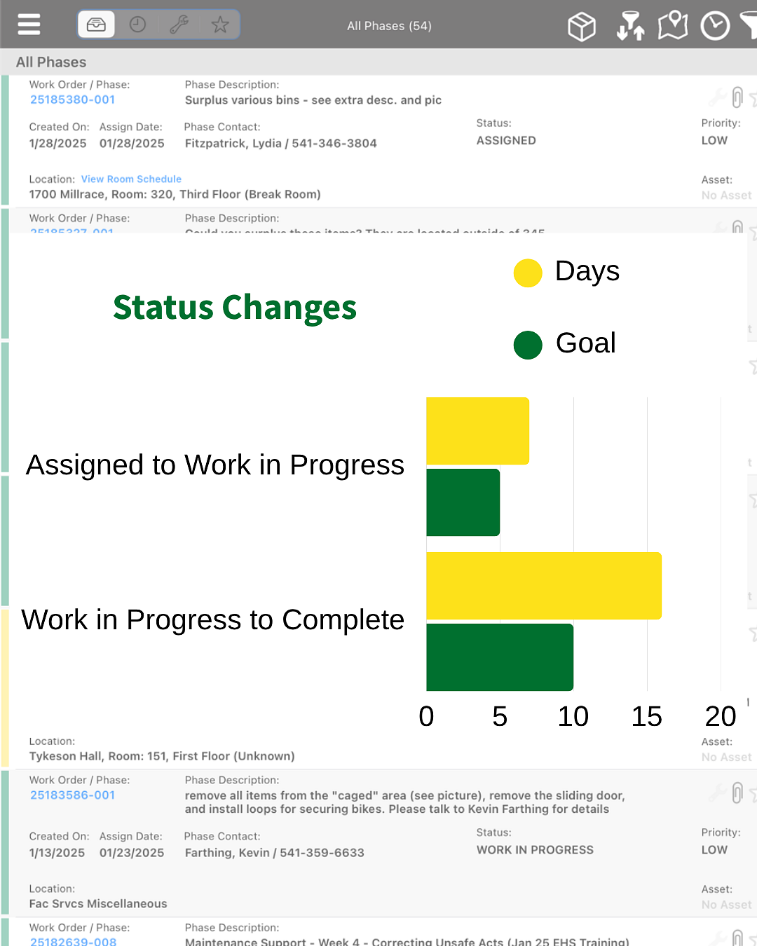 staff status changes