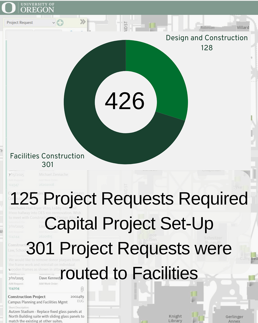 project requests
