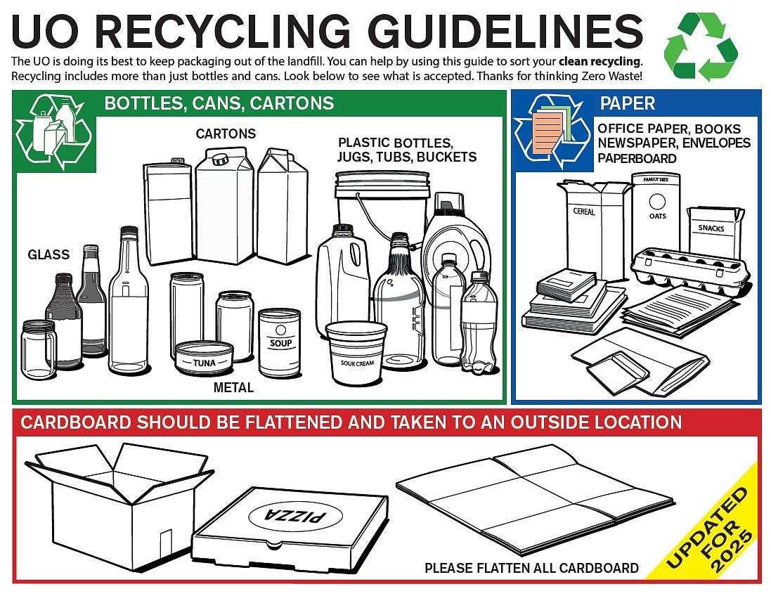 Recycle Guide 2025
