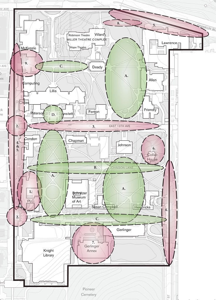 Diagnosis map of areas that work well (green) and areas that need fixing (red)