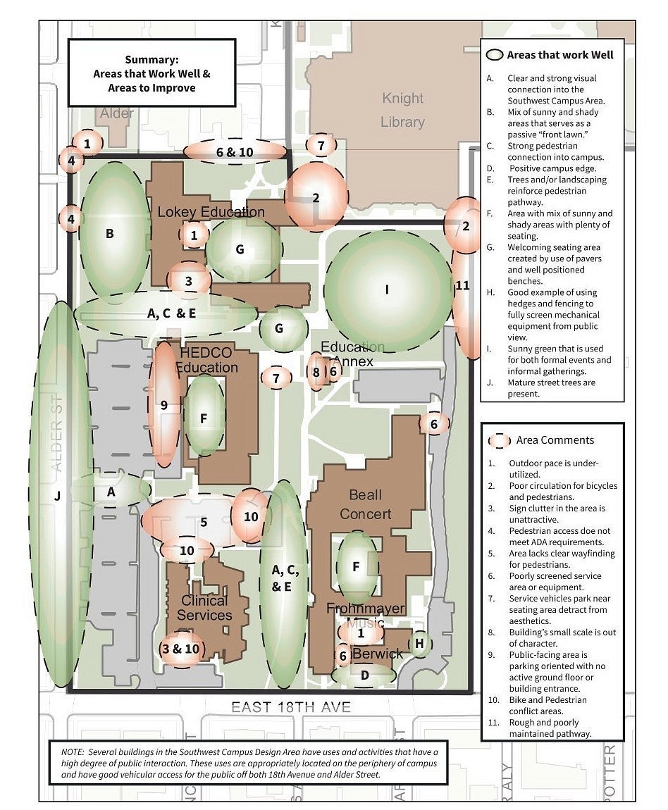 Southwest design area map indicating areas that work and areas to improve.