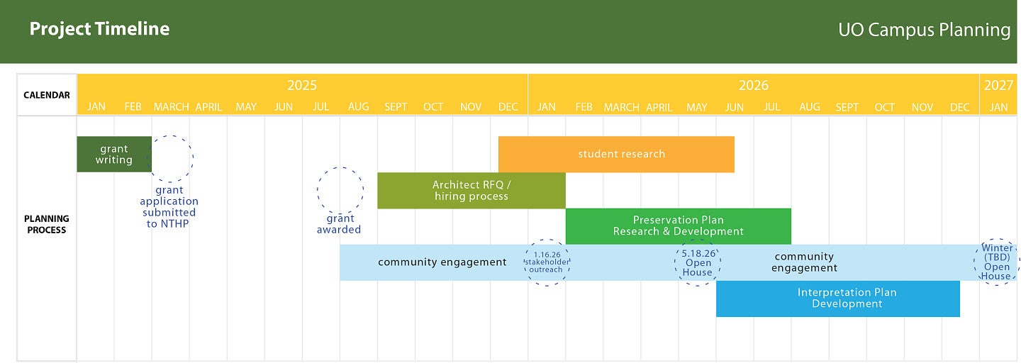 McKenzie Hall preservation plan grant timeline