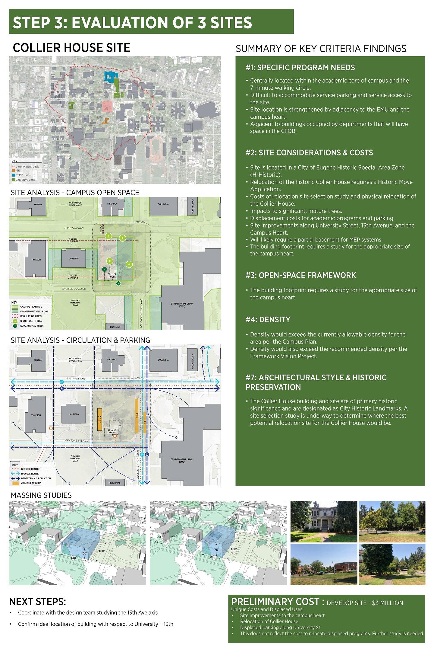 Collier House Site Analysis