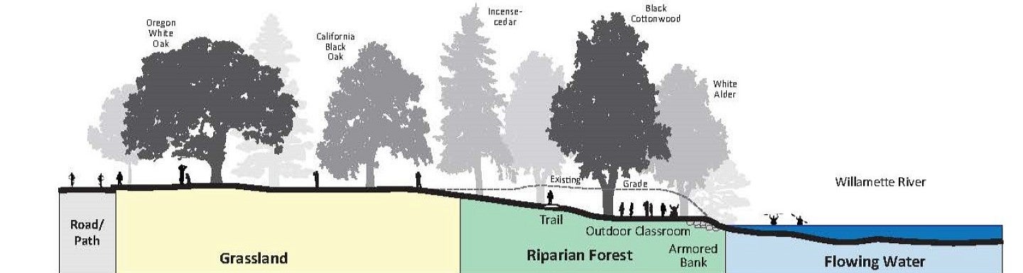 WRNA Landscape Elevation