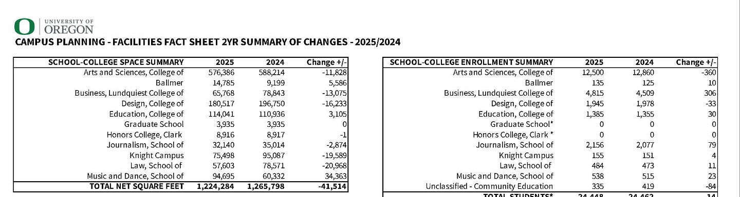 Facilities Fact Sheet Summary of Changes 2025-2024