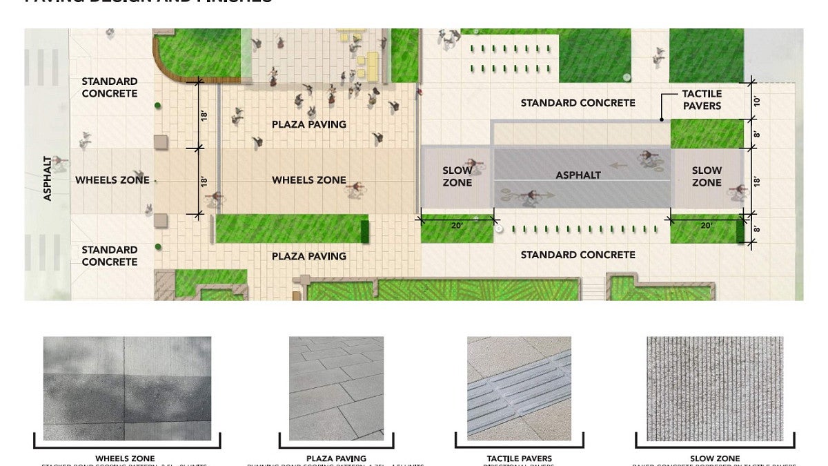 Examples of paving and finishes 