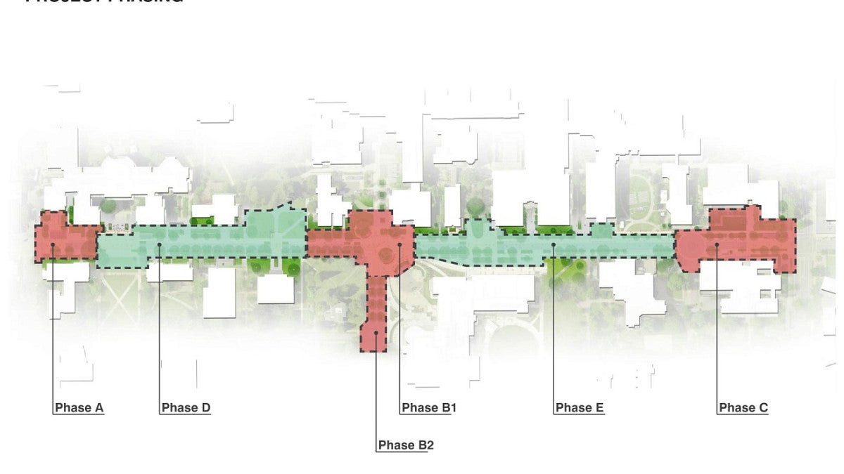 Phasing plan for the 13th Avenue Redesign project
