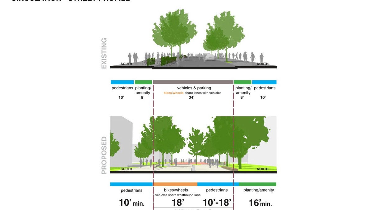 Street profile of the 13th Avenue Redesign Project