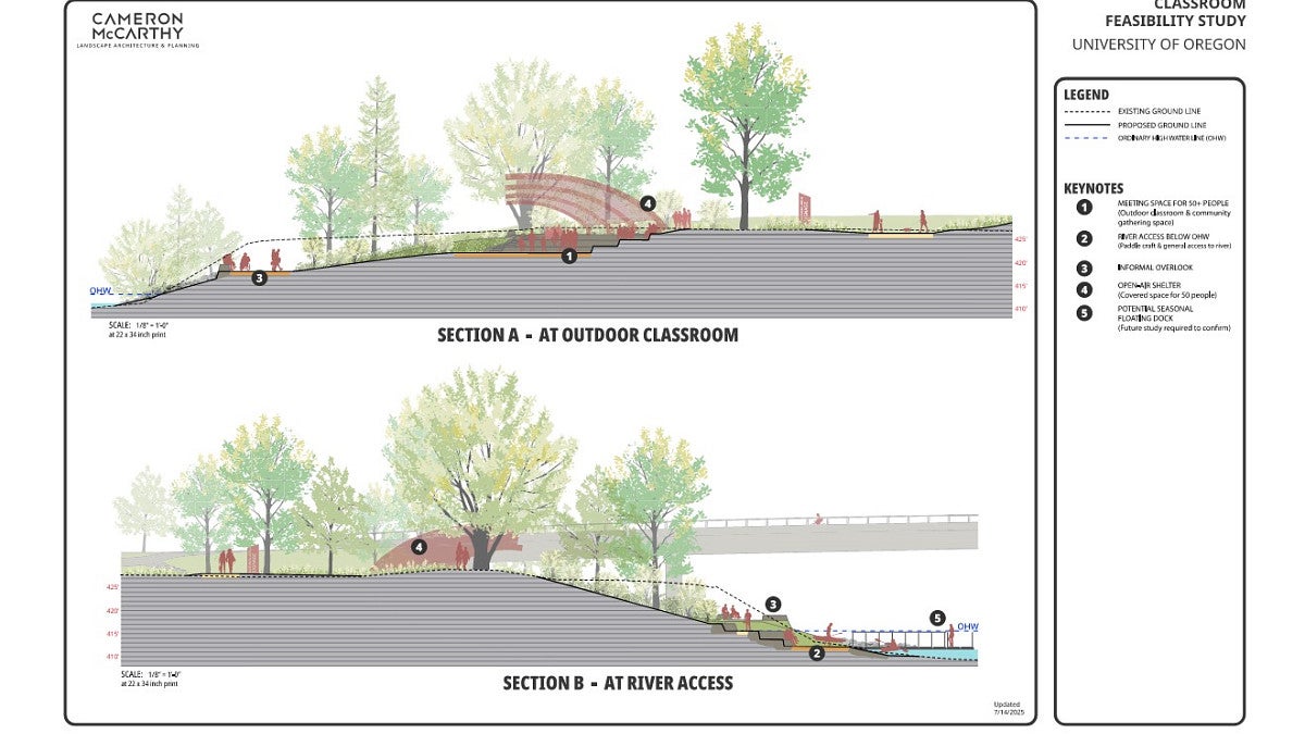 Cross section rendering of the classroom and river access