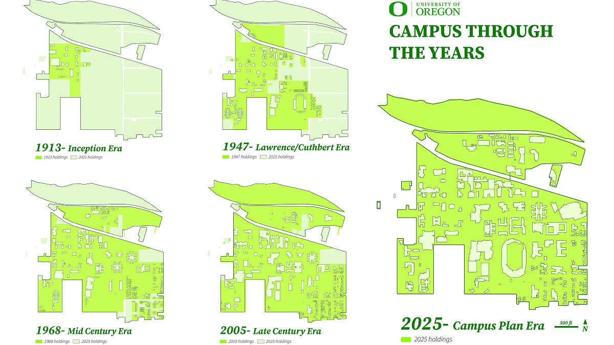 UO Campus Through the Years